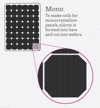 Monocrystalline Solar panel