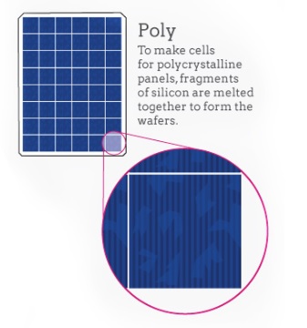 Polycrystalline solar cell